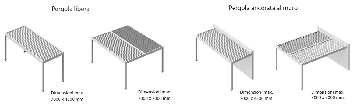 tipologie pergola bioclimatica